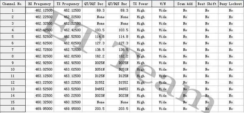 1PCS Walkie Talkie Transceiver Baofeng BF-888S Portable Radio Station BF888s BF 888S Amateur Two-Way Receiver Transmitter