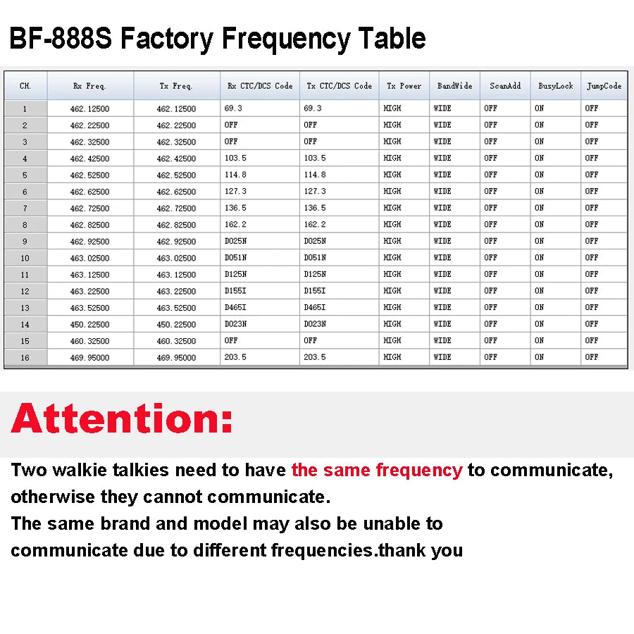 1PCS Walkie Talkie Transceiver Baofeng BF-888S Portable Radio Station BF888s BF 888S Amateur Two-Way Receiver Transmitter